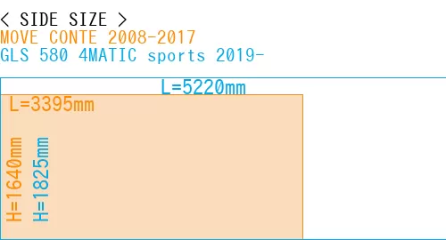 #MOVE CONTE 2008-2017 + GLS 580 4MATIC sports 2019-
